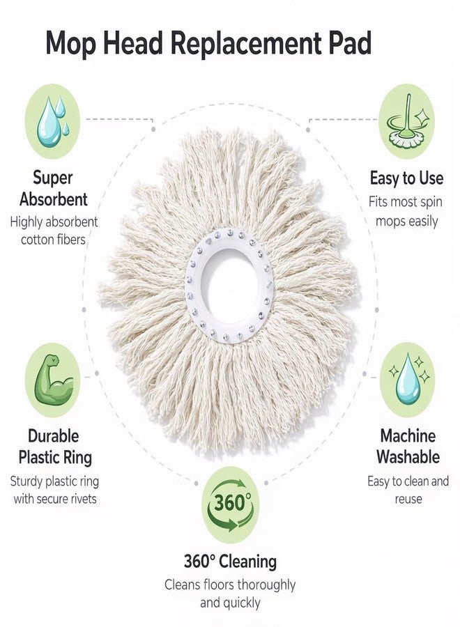 FPC Mop Refills for Floor Cleaning Big Size | Cotton Mop Head Replacement for Home and Office | Soft Fabric for Wet and Dry Use | Easily Removes Dust Dirt Hair and Spills | 200 g (Pack of 1), White - Image 5